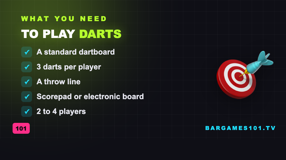 What you need to play