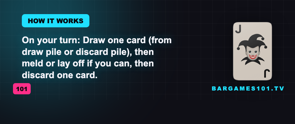 How it works